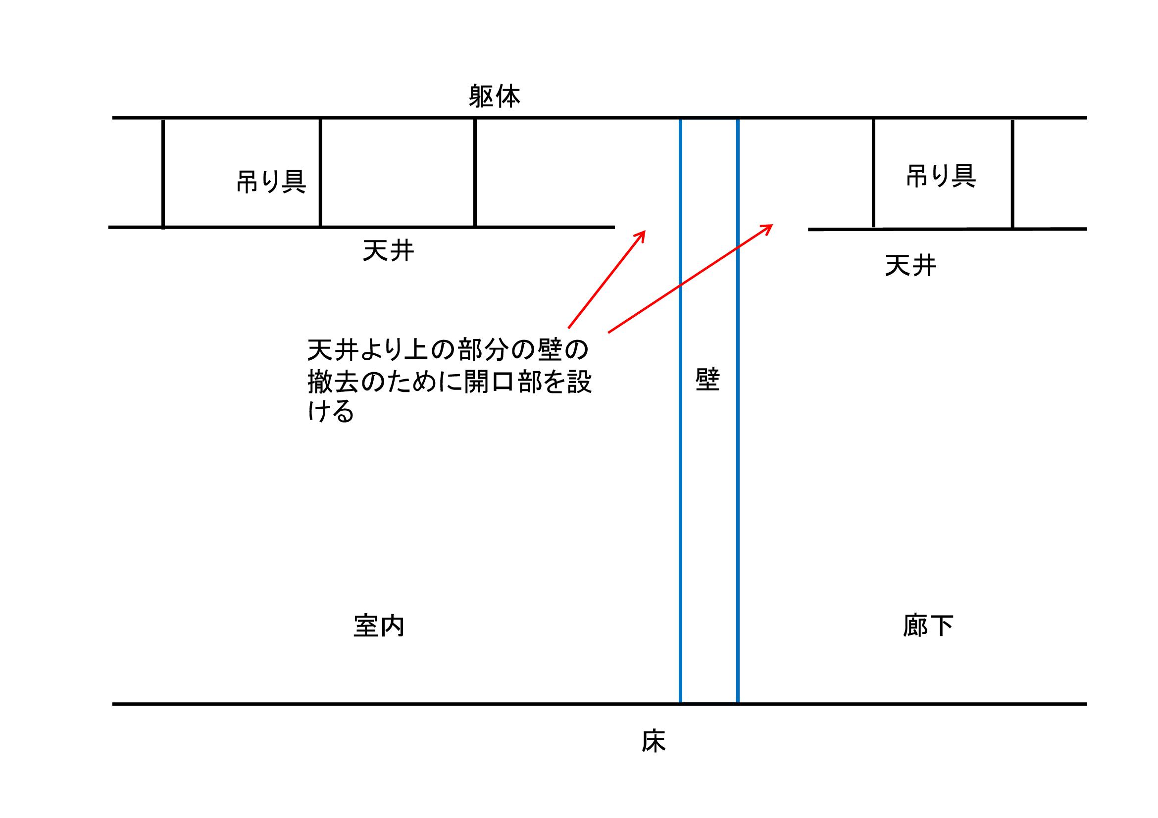 スケルトンより難しい？内装解体の部分撤去の事例を紹介【解体
